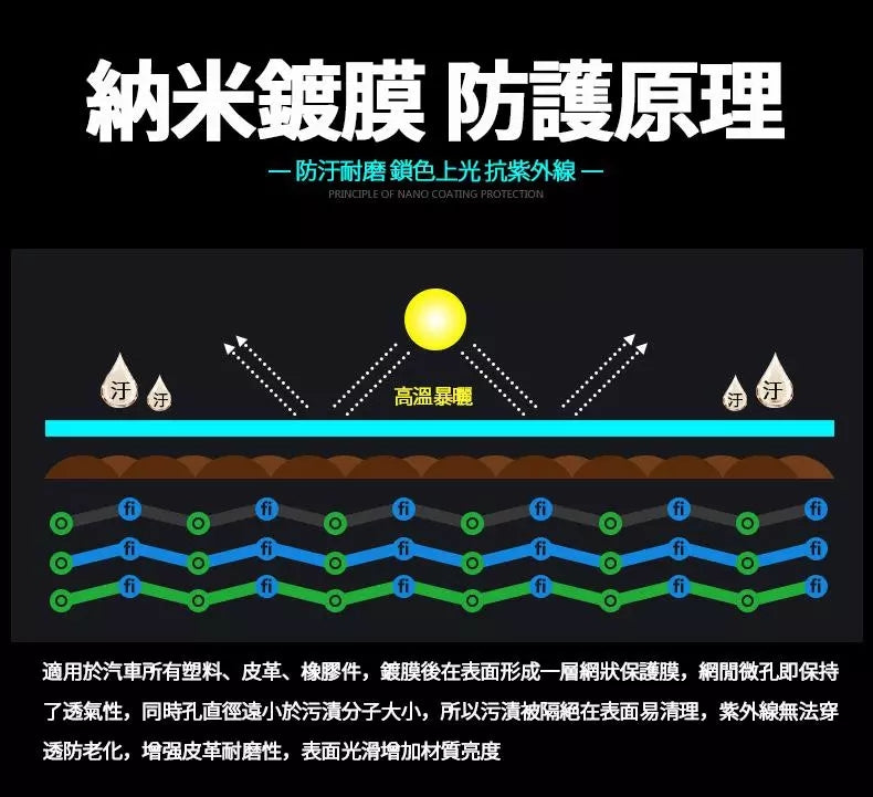 油漆黃漬,一噴一擦,立馬變新車!