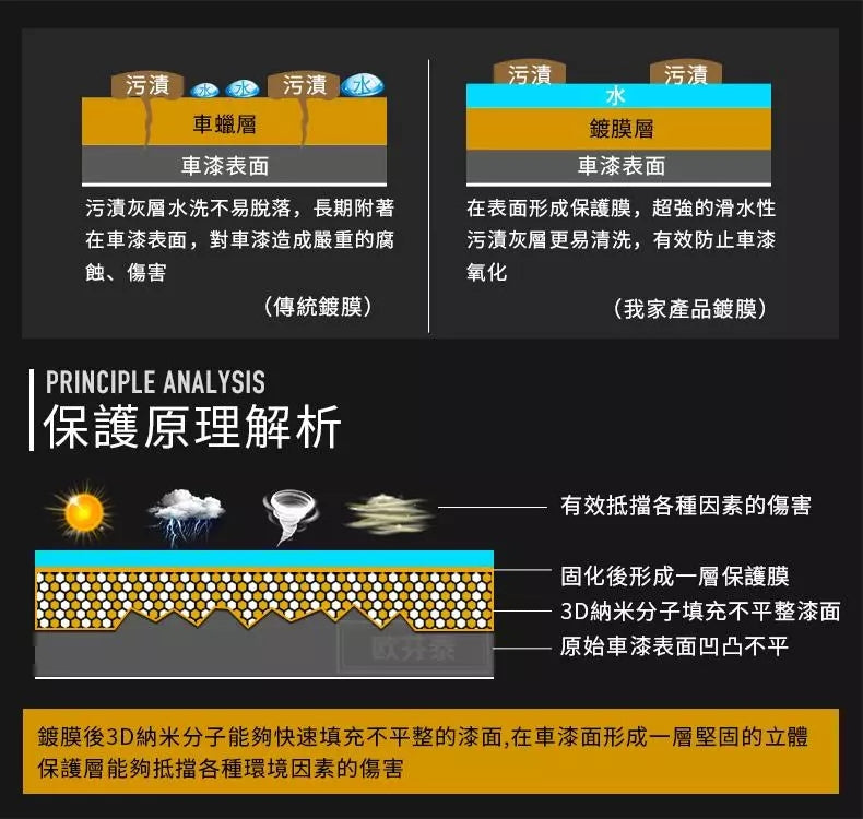 油漆黃漬,一噴一擦,立馬變新車!